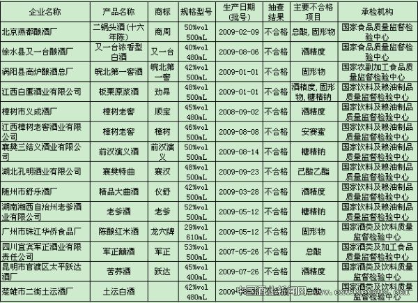 点击放大