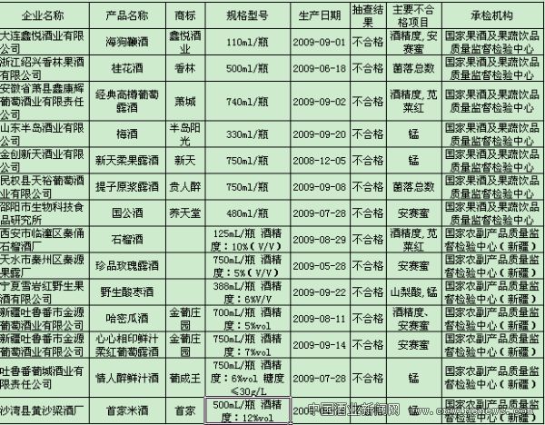 点击放大