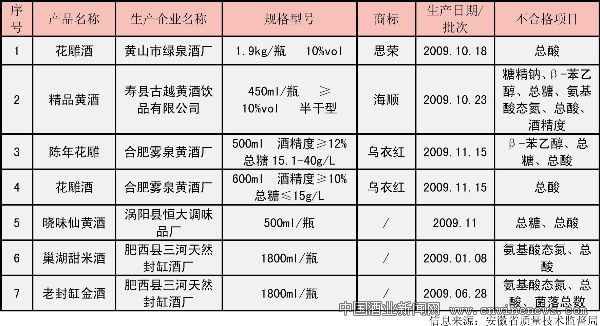 点击放大