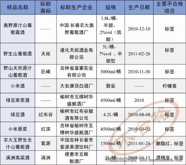 点击放大