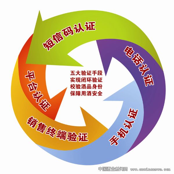 点击放大