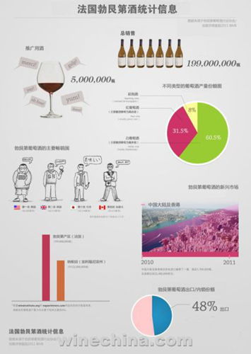 一张图了解勃艮第葡萄酒