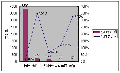 数据来源：四川海关