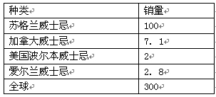 数据来源：大食品