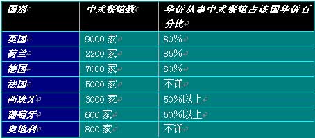 数据来源：大食品