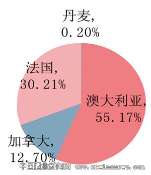 点击放大