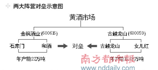 古越龙山购女儿红对垒金枫酒业黄酒两大阵营对决拉开帷幕
