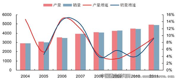 点击放大