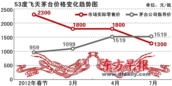 赵佳峰 制图