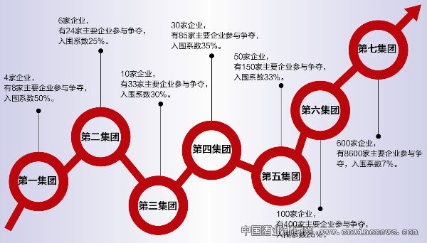 点击放大