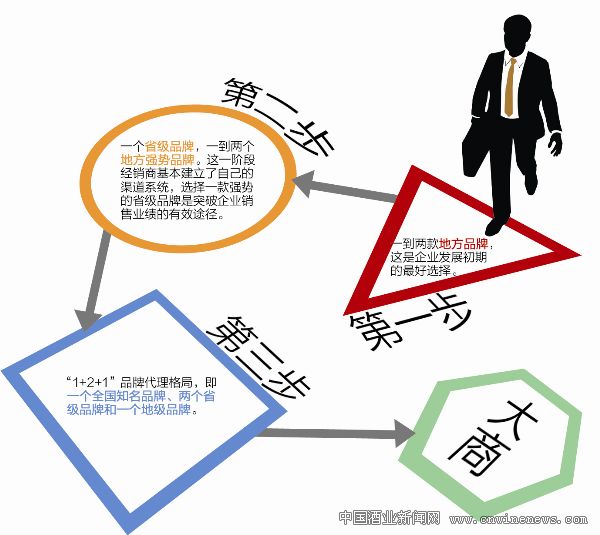点击放大