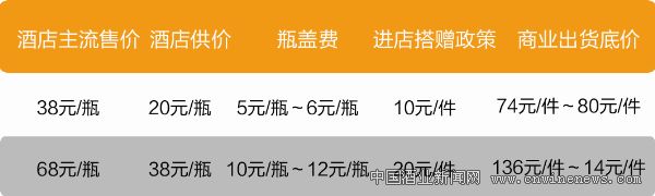 点击放大