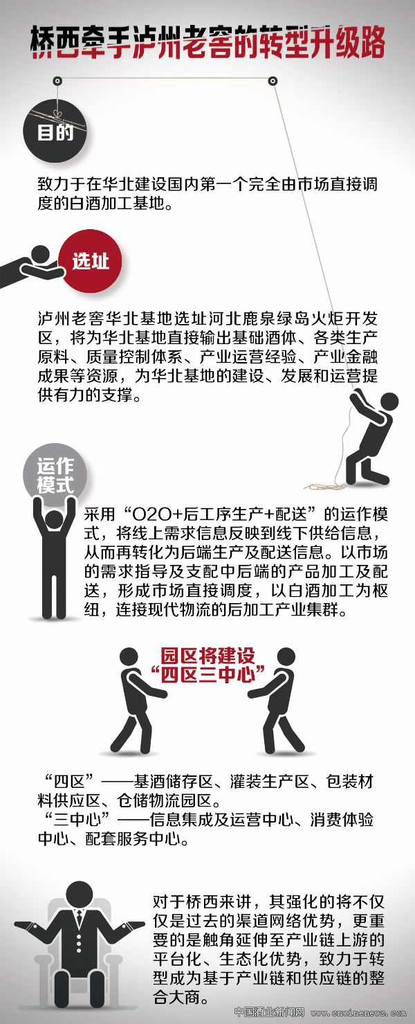 点击放大