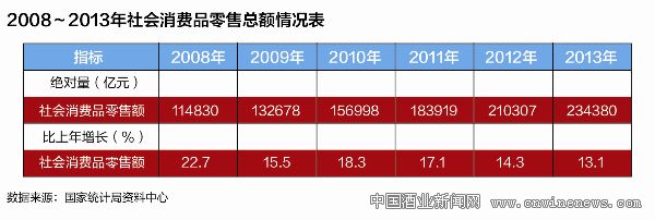 点击放大