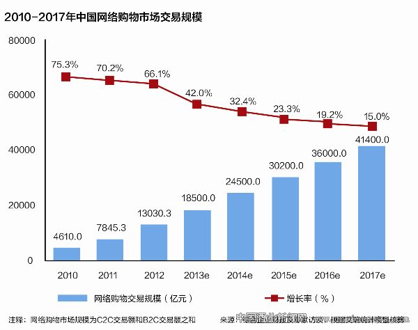 点击放大