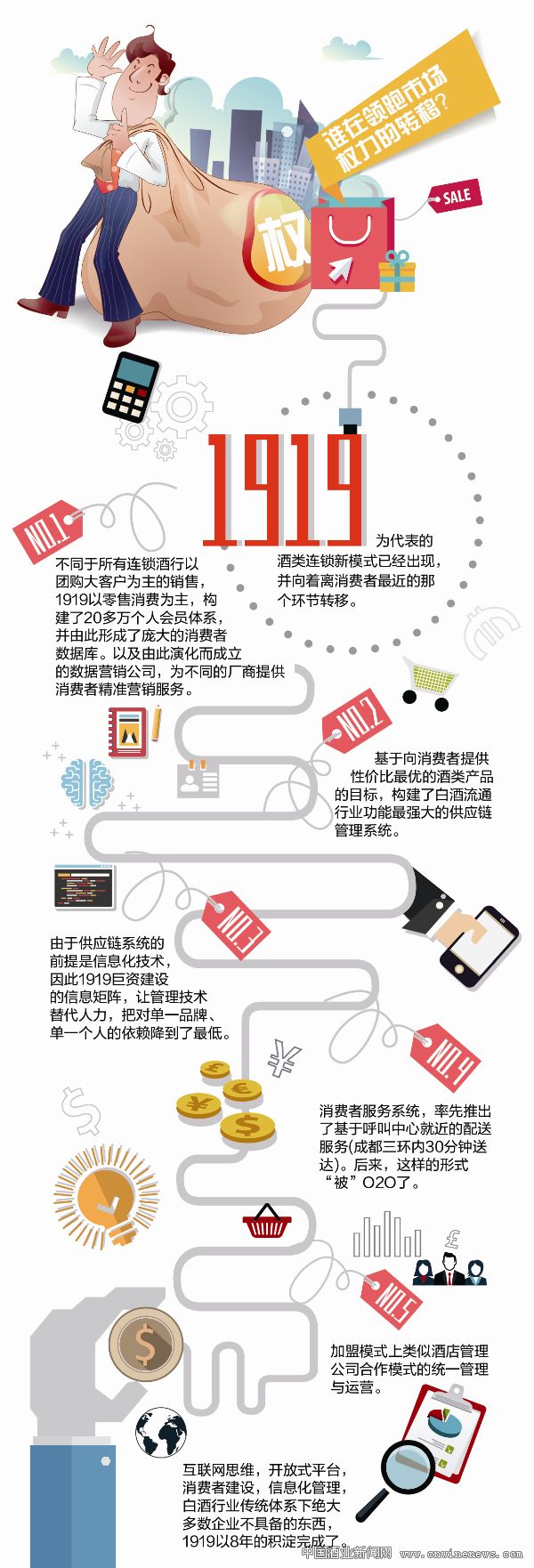 点击放大
