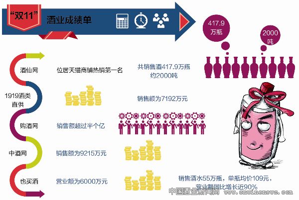 点击放大
