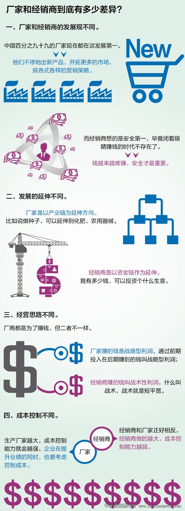 点击放大