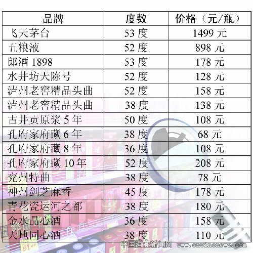 点击放大
