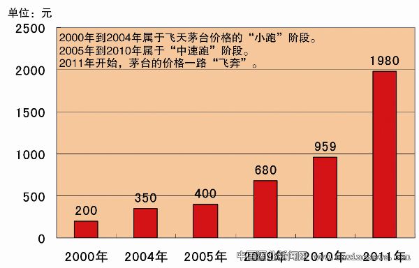 点击放大