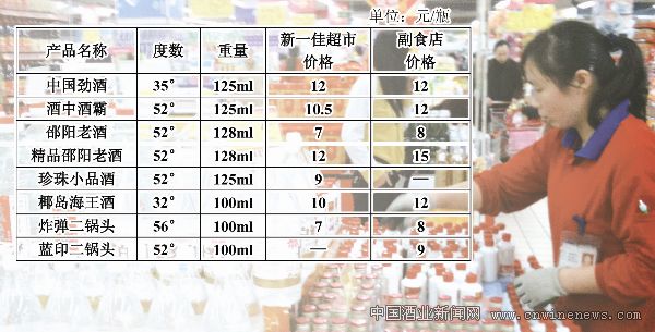 点击放大