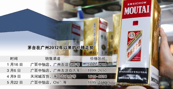 点击放大