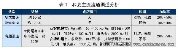 点击放大