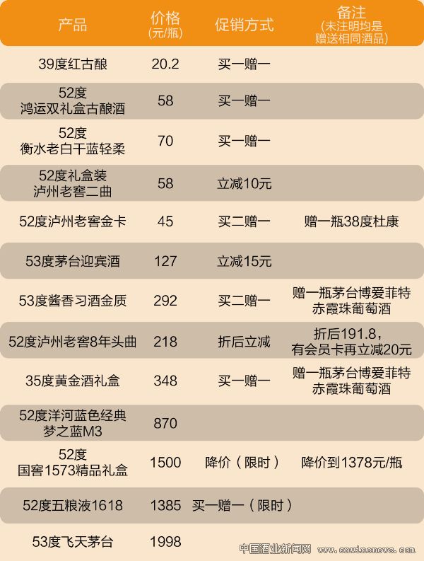 点击放大