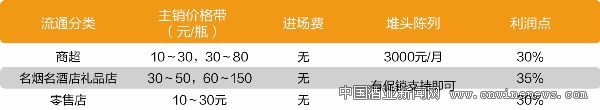 点击放大