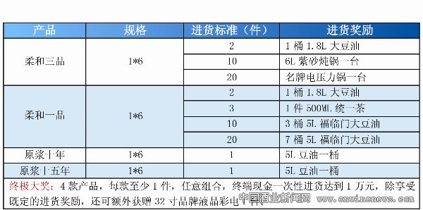 点击放大