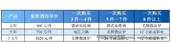 点击放大