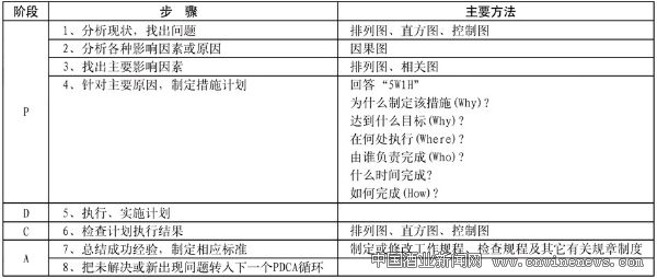 点击放大
