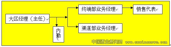 点击放大