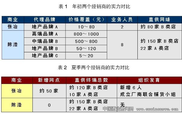 点击放大