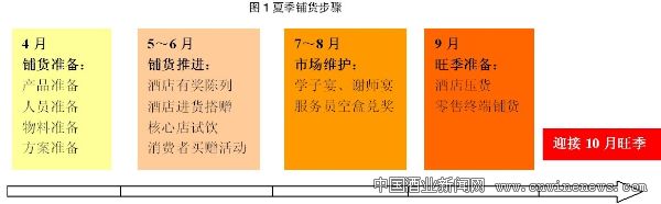 点击放大