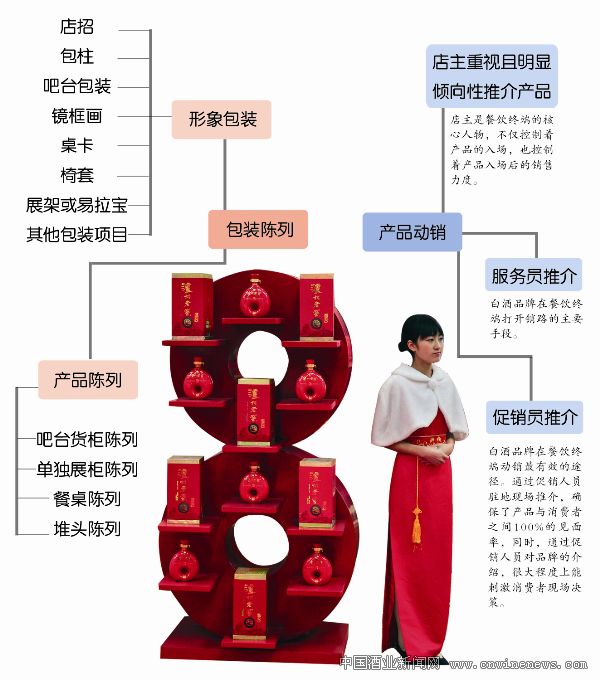 点击放大