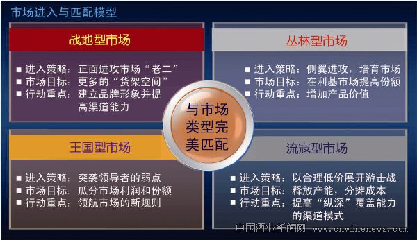 点击放大
