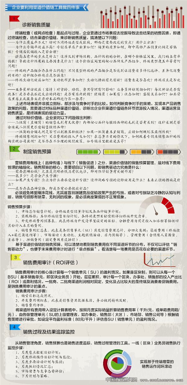 点击放大