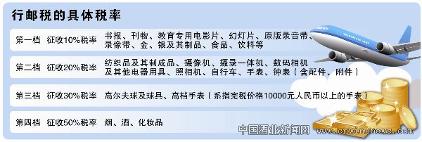 点击放大