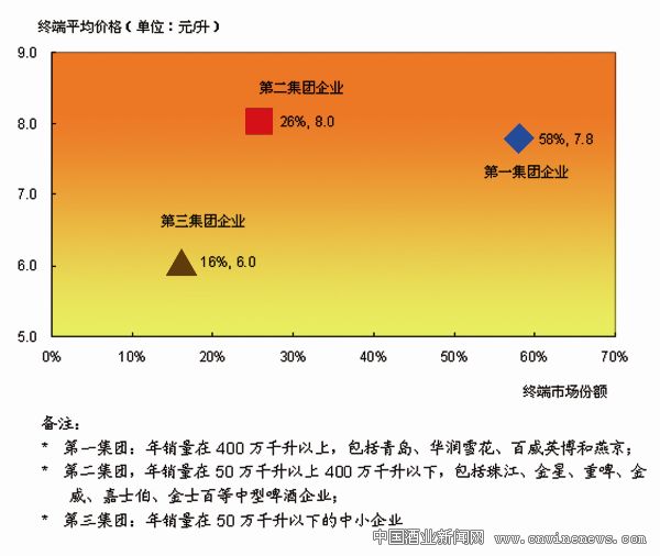 点击放大