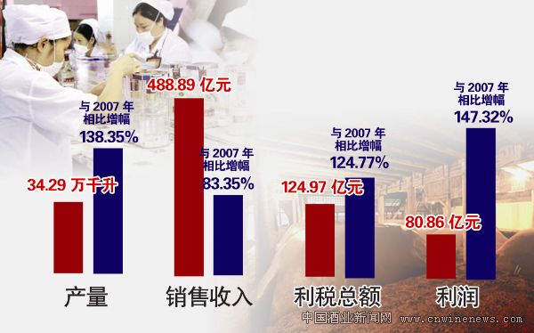 点击放大