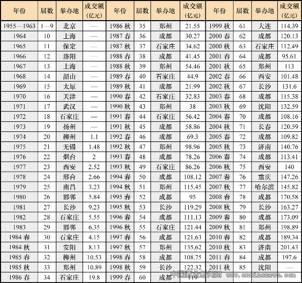 点击放大