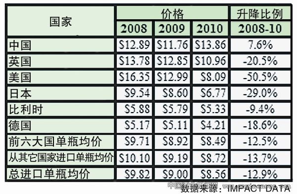 点击放大