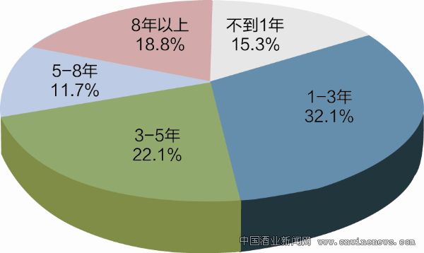 点击放大