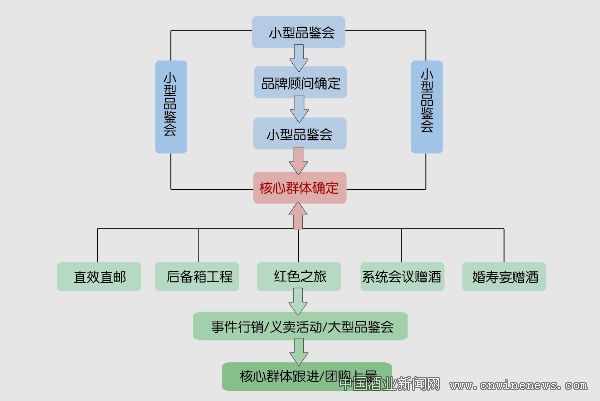 点击放大