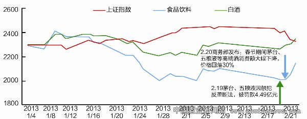 点击放大