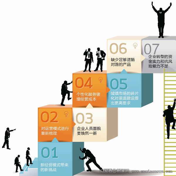 点击放大