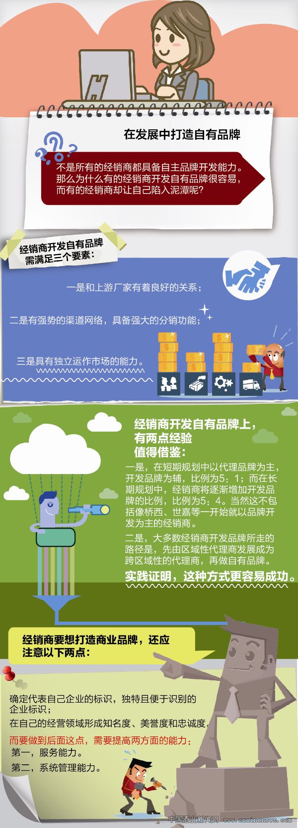 点击放大