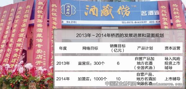 点击放大