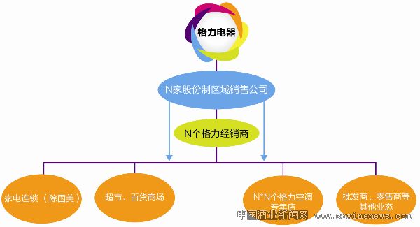 点击放大